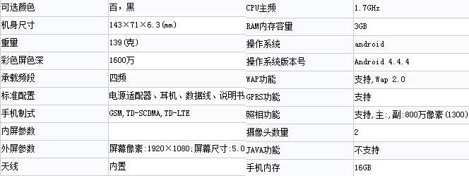 เผยข้อมูล OPPO R7 มี 2 รุ่นมาพร้อมบอดี้โลหะ ไม่มีเซ็นเซอร์สแกนลายนิ้วมือราคาราว 15,000 บาท