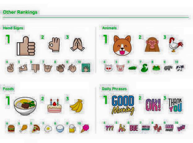 LINE ฉลองอายุครบ 4 ขวบ!! เผยสถิติการใช้งานสติกเกอร์และอีโมจิ พร้อมแจกฟรี Wallpaper 4 ลายที่นี่