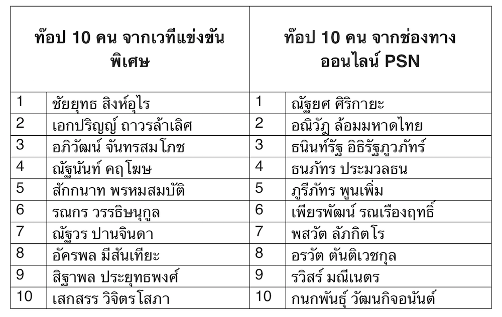 Screen Shot 2558-06-29 at 10.50.39 PM