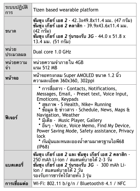 Screen Shot 2558-09-03 at 10.27.35 AM