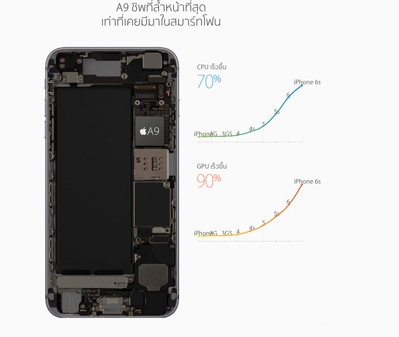 iPhone-6s-technology
