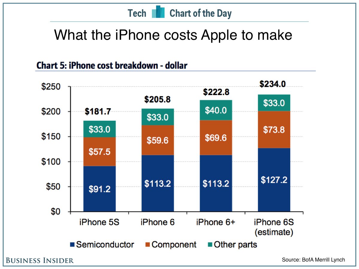 iPhone6s-cost-estimate