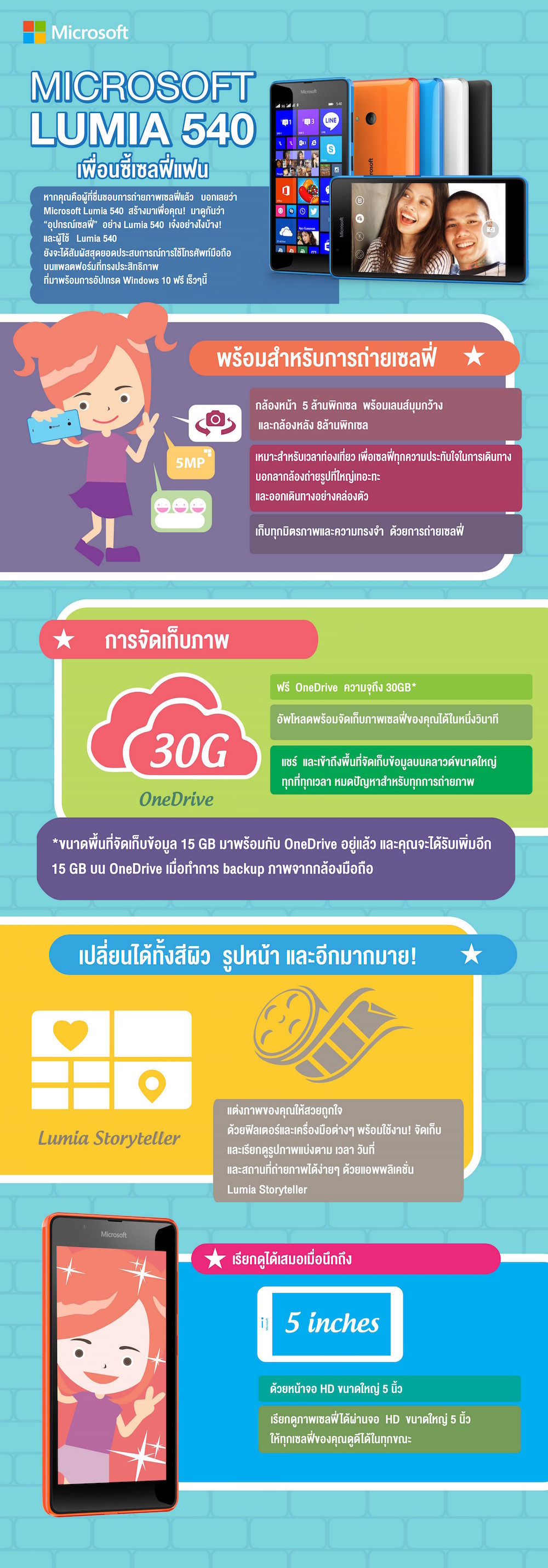 infographic Lumina 540 thai