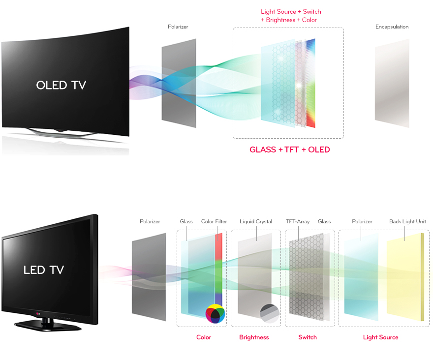 สุดครีเอท!!  ชมโฆษณา LG OLED TV ที่จะทำให้เข้าใจคุณสมบัติ PERFECT BLACK ได้อย่างง่ายๆ (ชมคลิป)