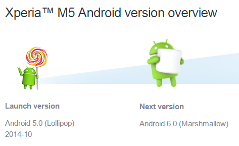 Xperia-M5-Android-6.0-Marshmallow