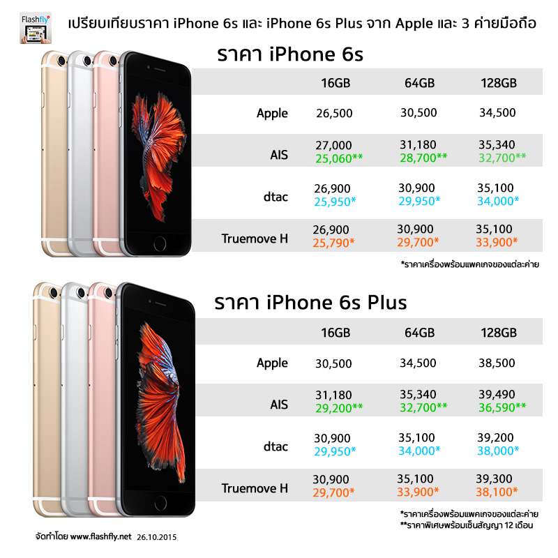 iphone6s-6s-plus-price