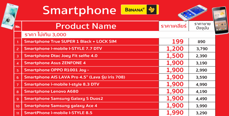 โปรโมชั่นสมาร์ทโฟนและแท็บเล็ตราคาล้างสต็อคในงาน BaNANA IT ลด บึ้ม บึ้ม เริ่มต้น 199 บาท