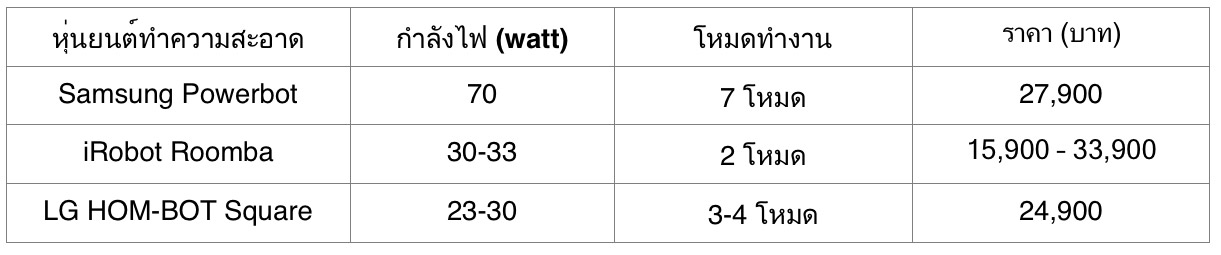 Review-Samsung-POWERbot-VR9000H-vacuum-cleaner-flashfly-03