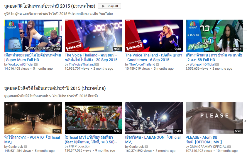 10 อันดับสุดยอดวิดีโอและมิวสิควิดีโอยอดนิยมบน Youtube ในประเทศไทยและทั่วโลกประจำปี 2015