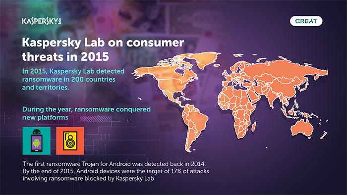 ภัยโมบายแบงก์กิ้งมาแรง ติดโผ Top 10 ภัยการเงินไซเบอร์เป็นครั้งแรกในประวัติการณ์