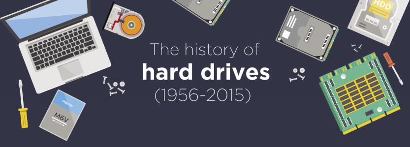 ประวัติศาสตร์ 60 ปีฮาร์ดไดร์ฟ 1956 – 2015 จาก 256KB ถึงระดับ TB