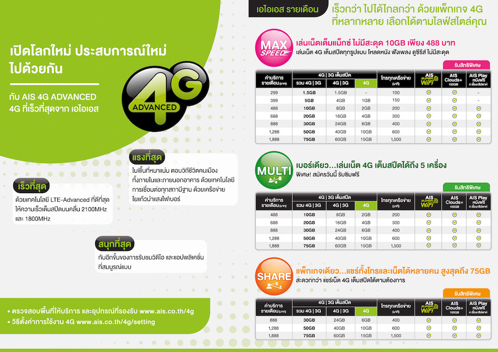 Package AIS 4G_1
