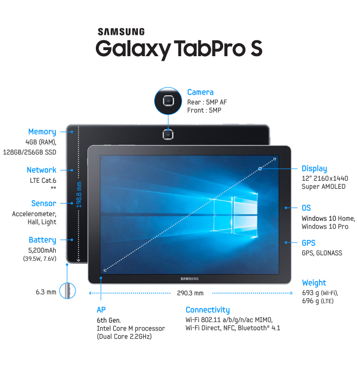 samsung-galaxy-tabpro-s-2