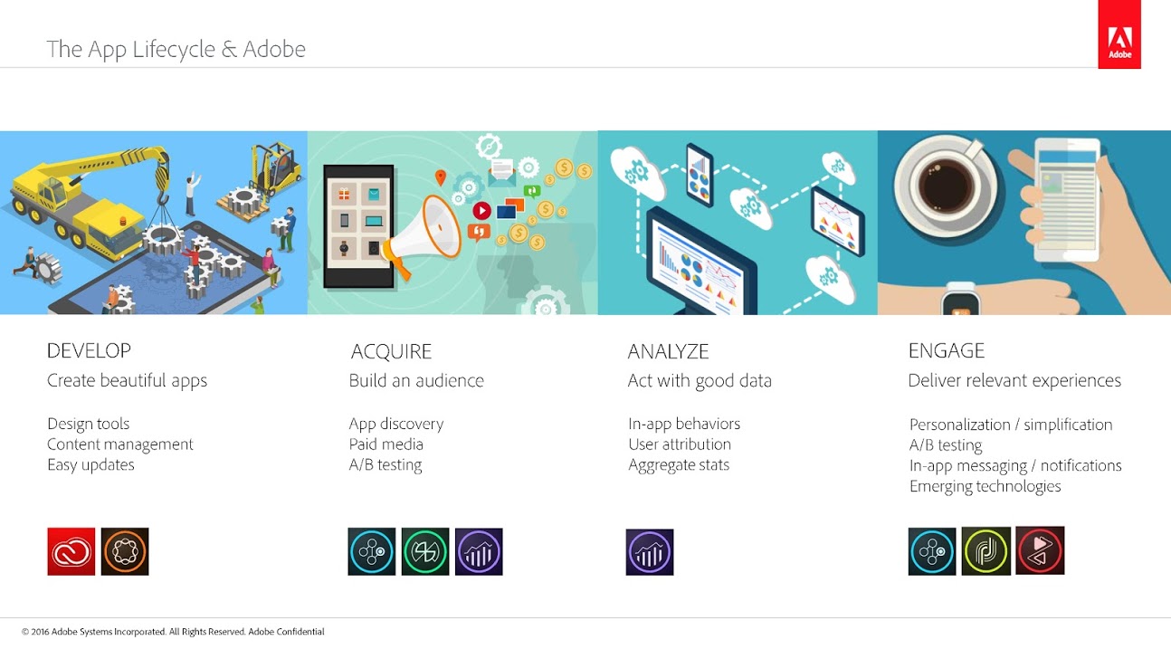 Adobe Experience Manager Mobile-2