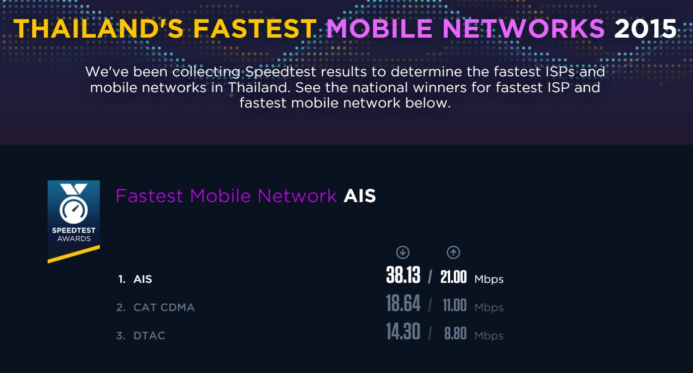 speedtest-fast-mobile-network-thailand-2015-ais-truemoveH-dtac-001