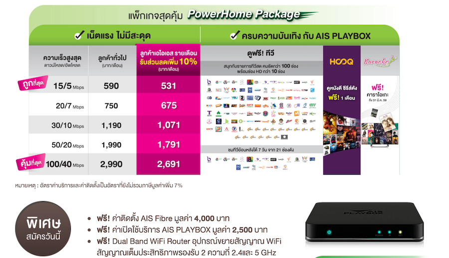 AIS Fibre แพ็กเกจใหม่ เพียง 590 บาท ดาวน์โหลด/อัพโหลด 15/5 Mbps ได้ไฟเบอร์แท้ ฟีเจอร์ครบ เข้าถึงบ้าน!