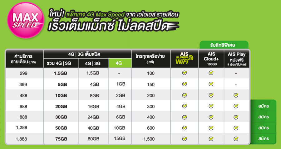 compare-4G-package-promotion-AIS-Dtac-TruemoveH-004
