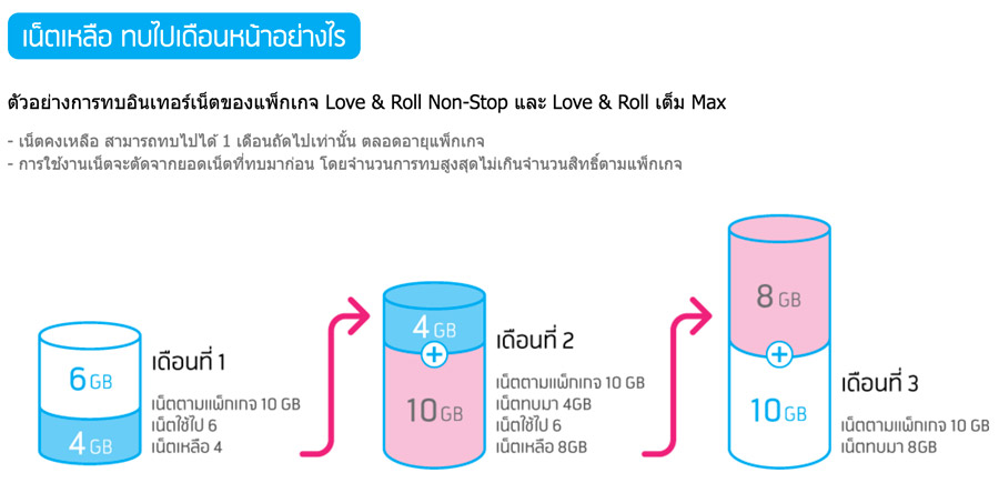 compare-4G-package-promotion-AIS-Dtac-TruemoveH-009