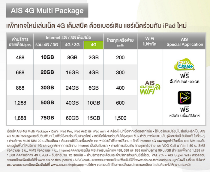 AIS-4G-Multi-Package-