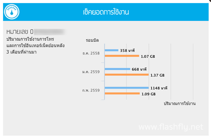 dtac-Super-Non-Stop-package-adver-flashfly-07