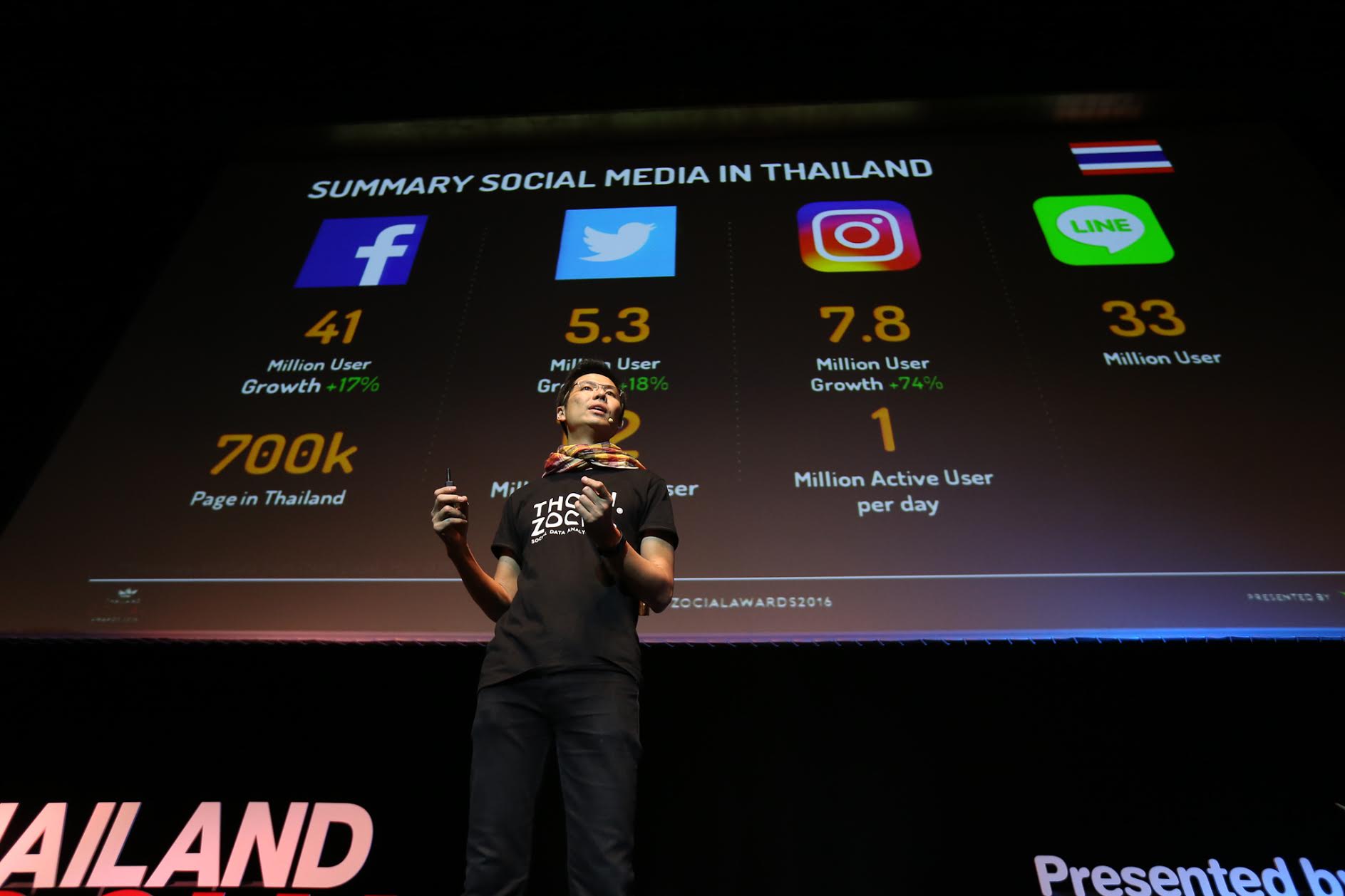 ประกาศผลรางวัล Thailand Zocial Awards 2016 แบรนด์ที่ประสบความสำเร็จบนโลกออนไลน์