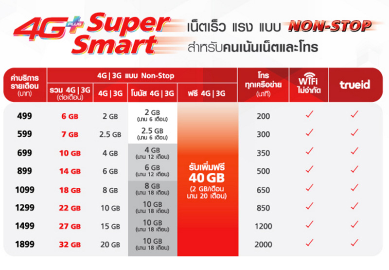 iPhone-SE-Apple-truemove-H-Package