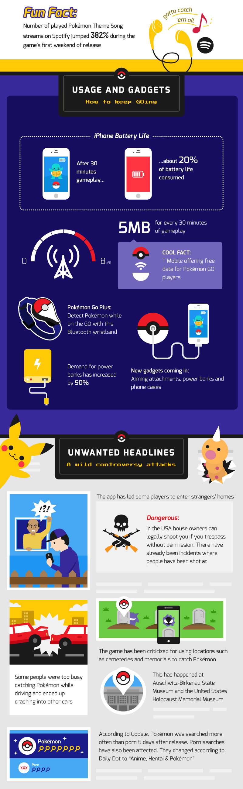 Pokémon GO - Infographic