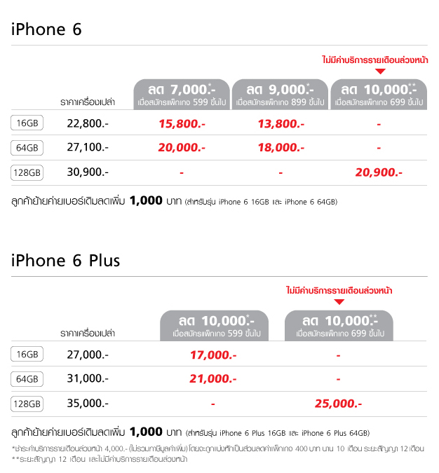 Truemove-H-iPhone6-iPhone6Plus-promotion