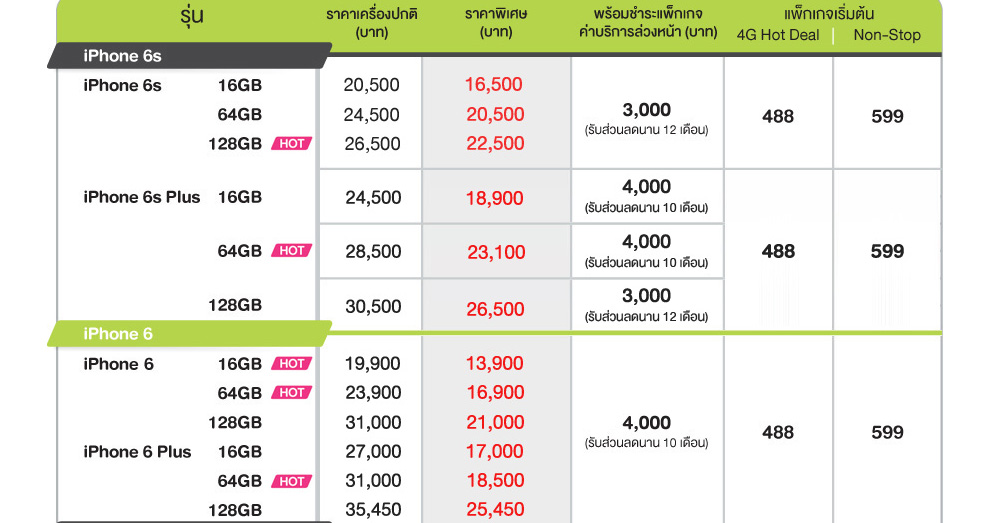 ลดแรงแซงทุกราคา เป็นเจ้าของ iPhone ในราคาที่ดีที่สุดที่ iStudio by SPVi เท่านั้น