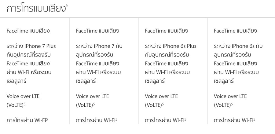 iPhone7-iPhone7Plus-Compare-11
