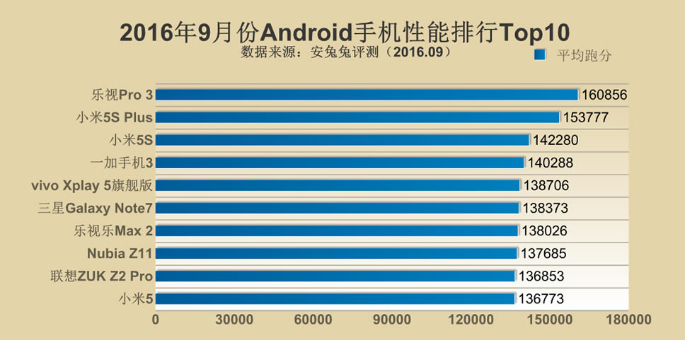 Antutu-Top-10-September-2016-android