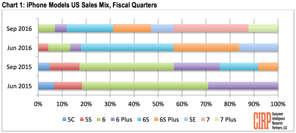 CIRP-chart1