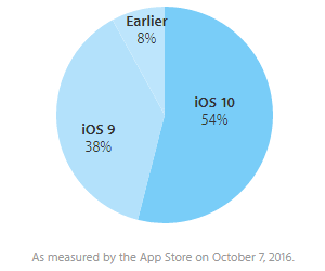 apple-ios-10