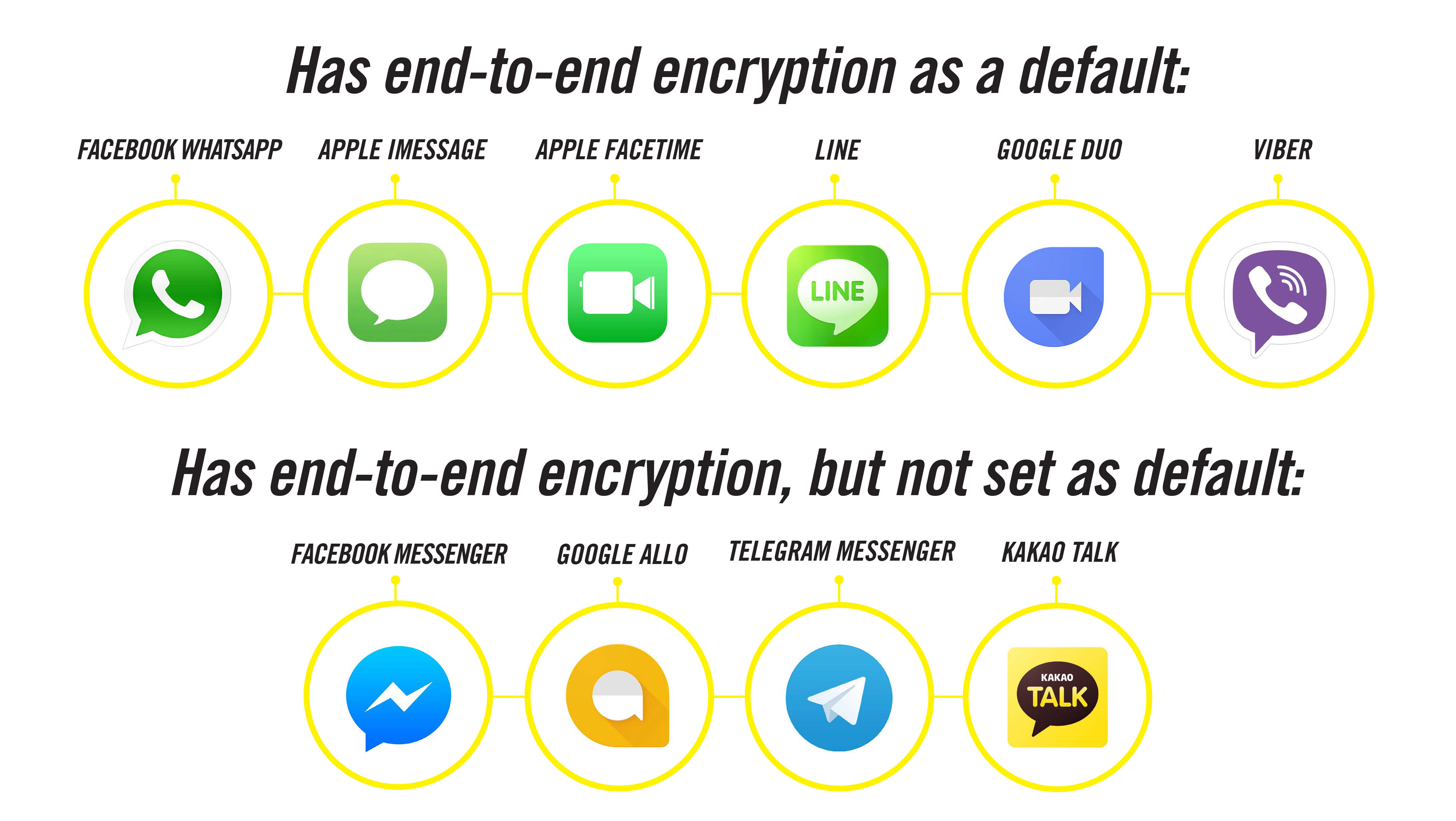 encryption-graphic-vertical