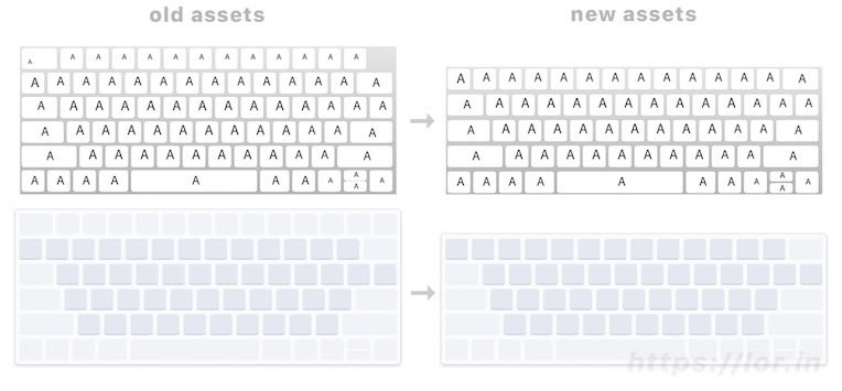 keyboard-assets