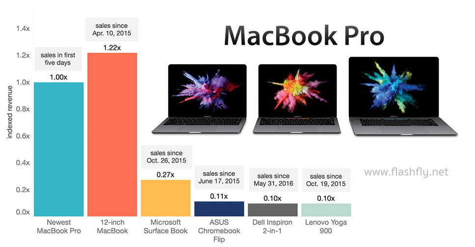 มีอะไรใหม่? Samsung Galaxy S7 และ Galaxy S7 edge หลังจากอัพเดท Android 7.0 Nougat