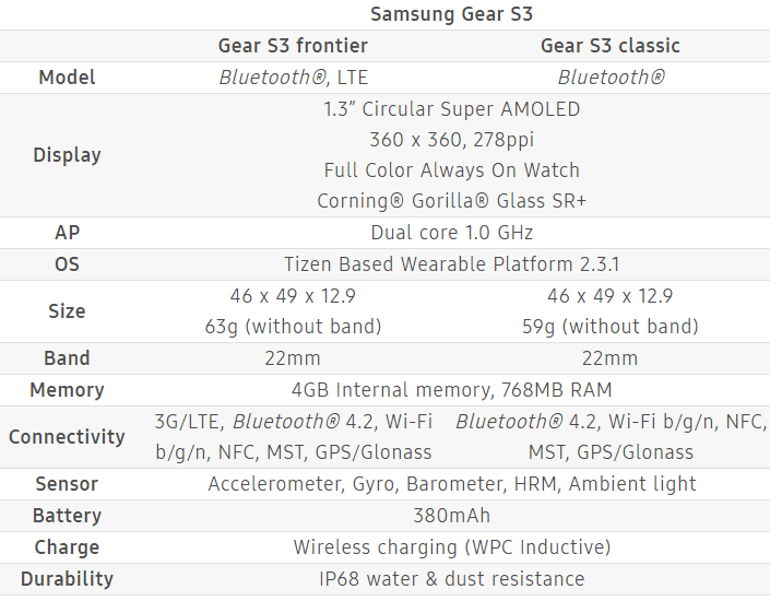 Samsung-Gear-S3-Spec