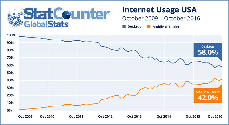 internet_usage_usa