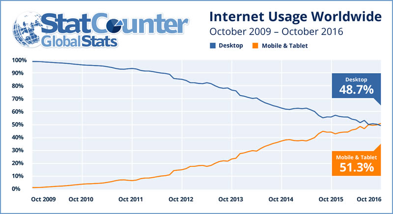 internet_usage_worldwide