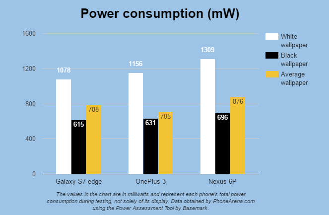 wallpaper-power-effect-amoled-display