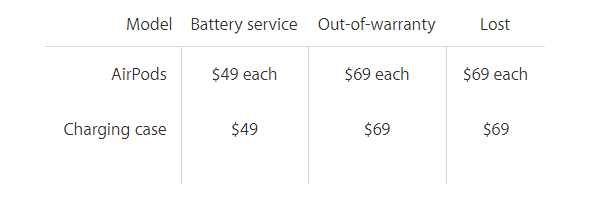 airpods-battery-service