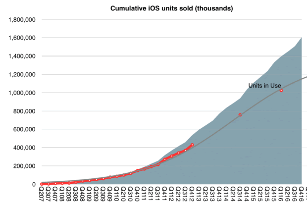 Asymco