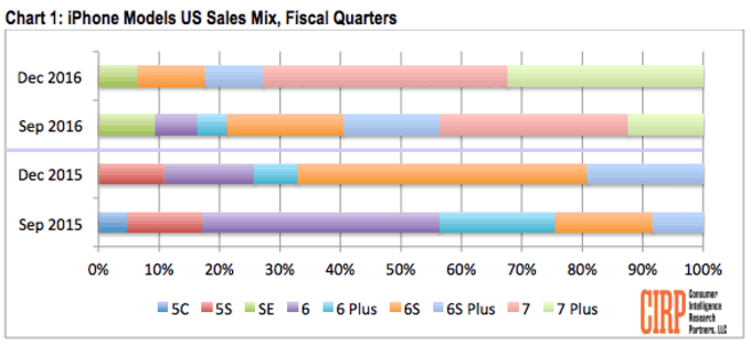 CIRP-chart-1