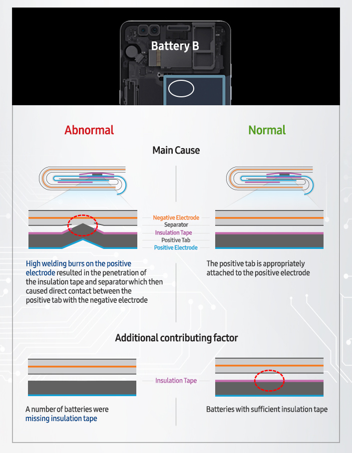 Infographic-Galaxy-Note7-What-we-discovered-2