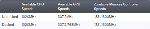 Nintendo-Switch-cpu