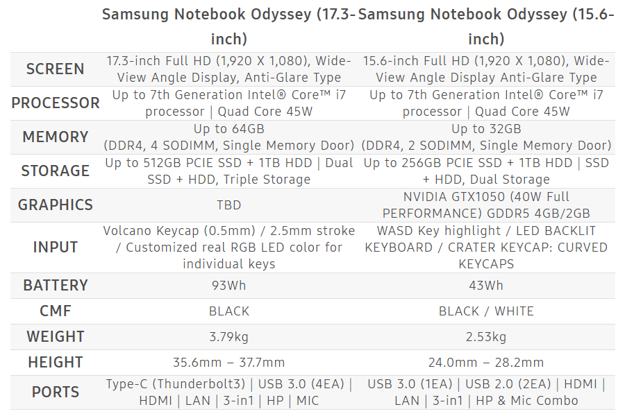 Samsung-Notebook-Odyssey-Spec