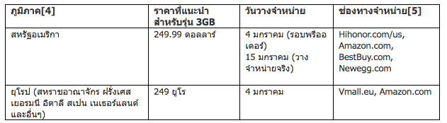 Screen Shot 2560-01-05 at 12.53.03 AM