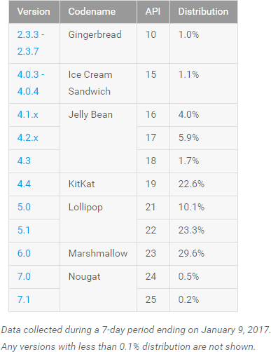 android-jan-2017