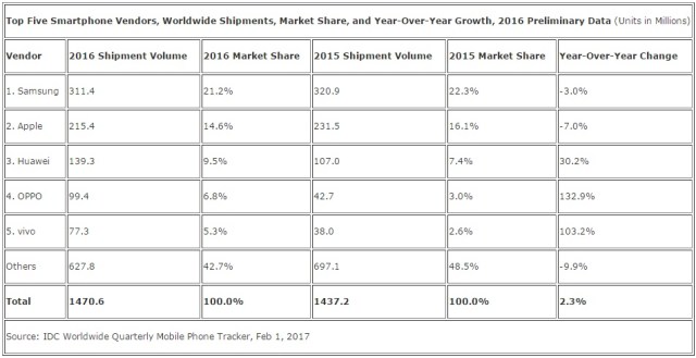 Global-Sales-2016