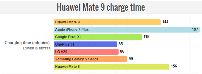 battery-charging-time-test